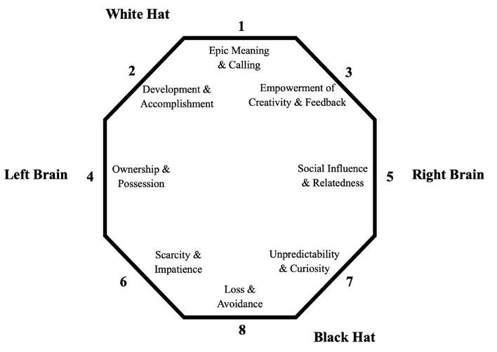 The Octalysis Framework